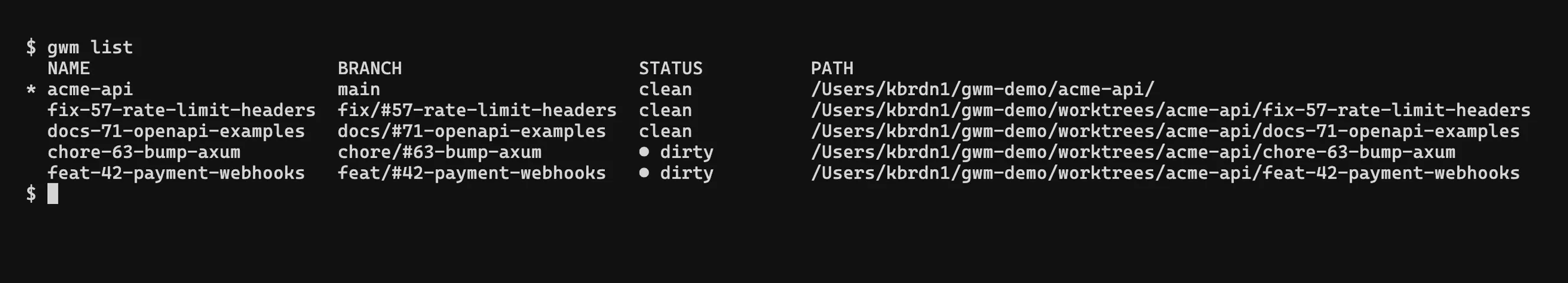 gwm list: the worktree table on stdout, with the * current marker and per-worktree status